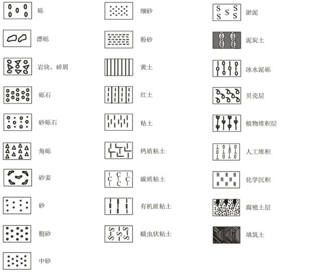 常用地质图例及符号大全!