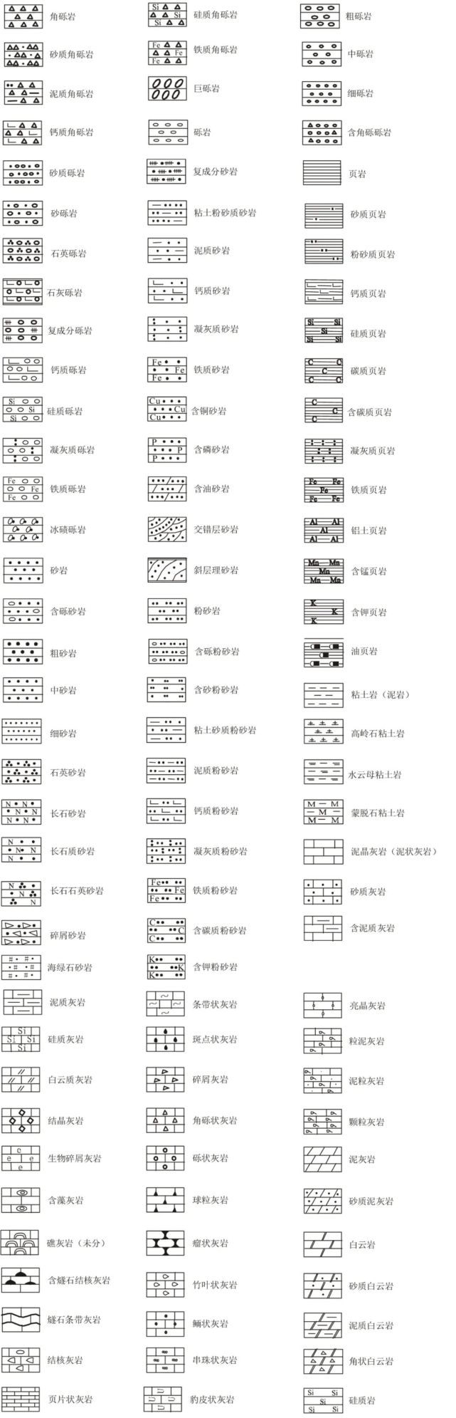 常用地质图例及符号大全!