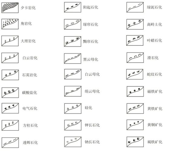 5 脉岩符号▽6 第四纪堆积物成因类型及沉积相花纹▽7 沉积构造图例▽