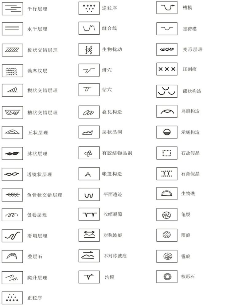 8 化石图例▽9 地质体接触界线符号▽10 地质体产状及变形要素符号▽