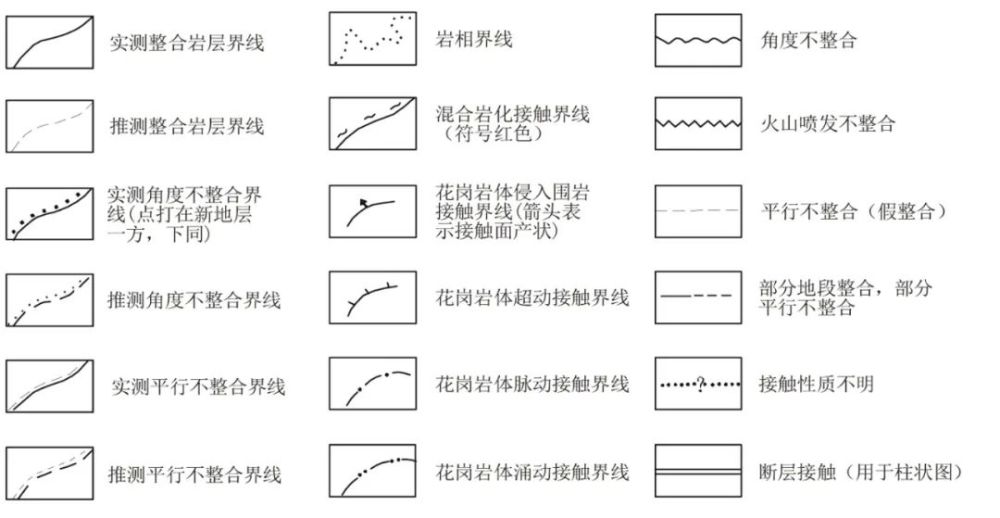 建议收藏常用地质图例及符号大全