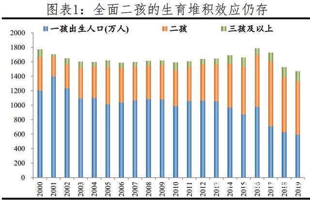 放开二胎人口预测_放开二胎(2)