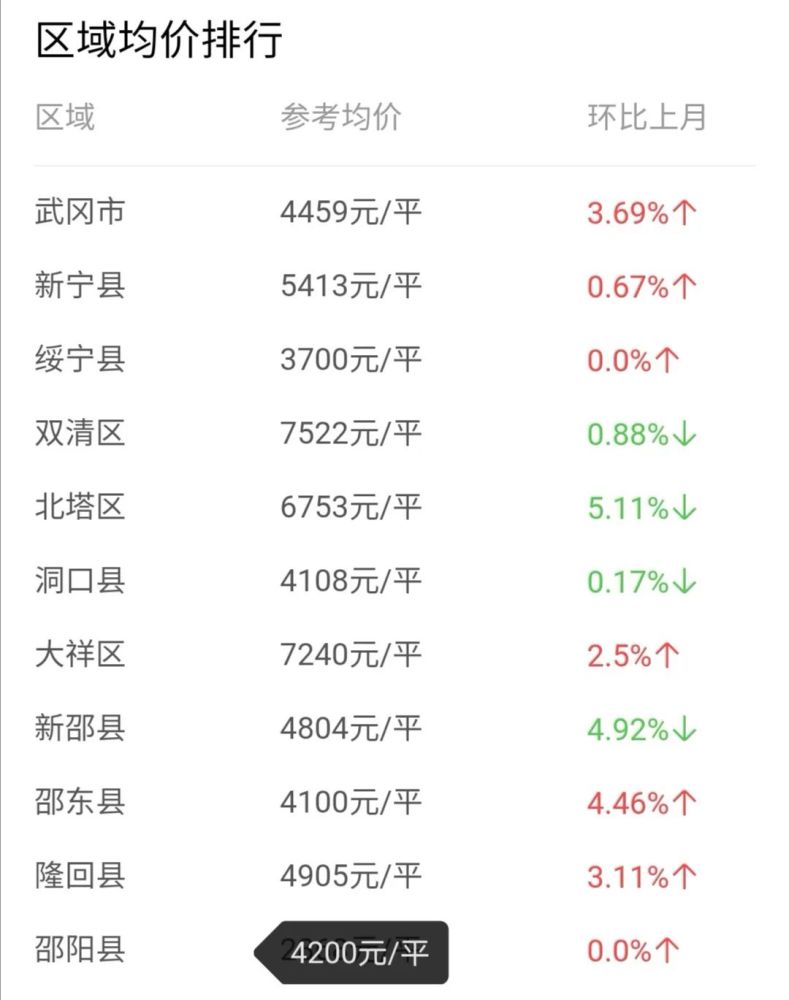 2021年的中国人均gdp排名(3)