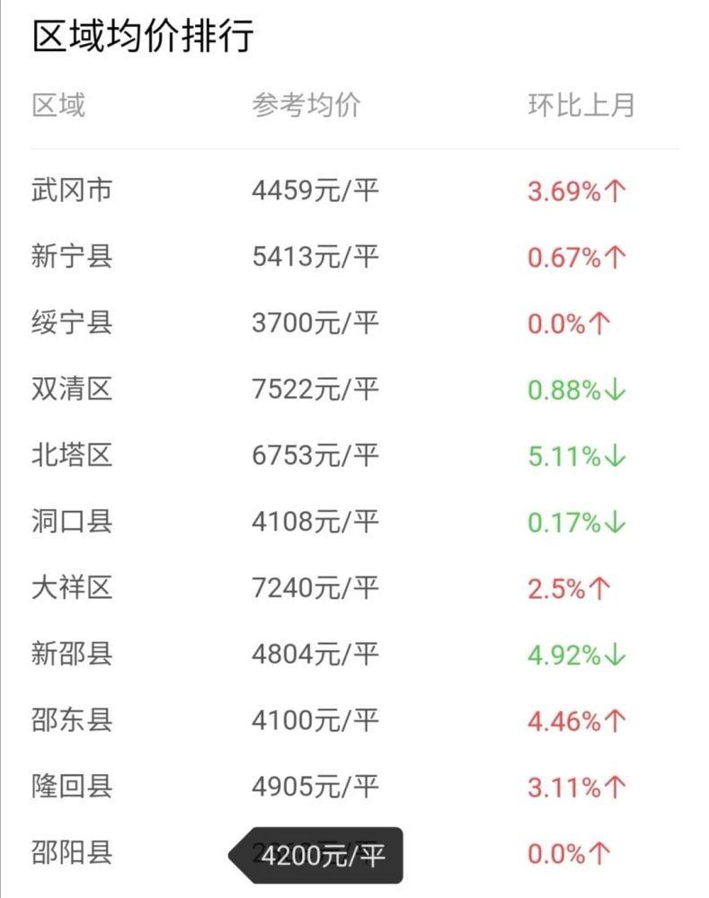 2021年中国城市人均gdp_中国人均gdp地图(3)