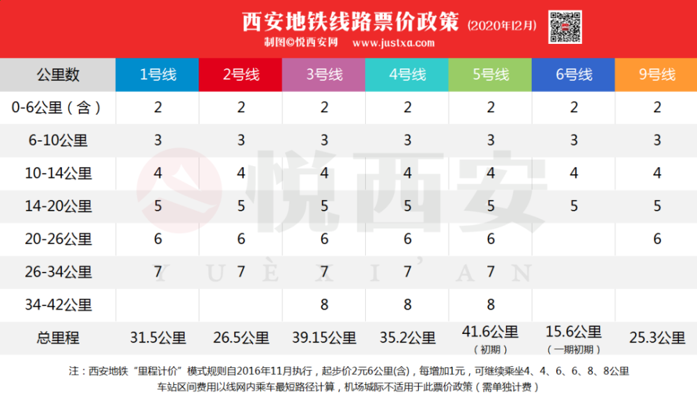 3线齐发8线运营西安地铁下一步该期待什么