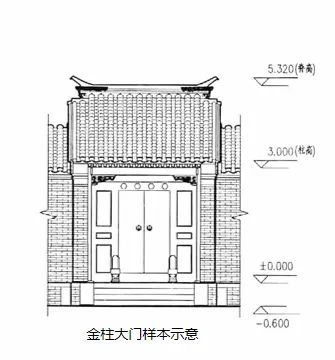 相较之下,"金柱大门"规模小些,门洞进深也窄,整体显得轻巧许多.