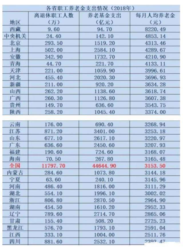 中国退休人口_居安思危,你的退休金或许未能提供预期养老收入(3)