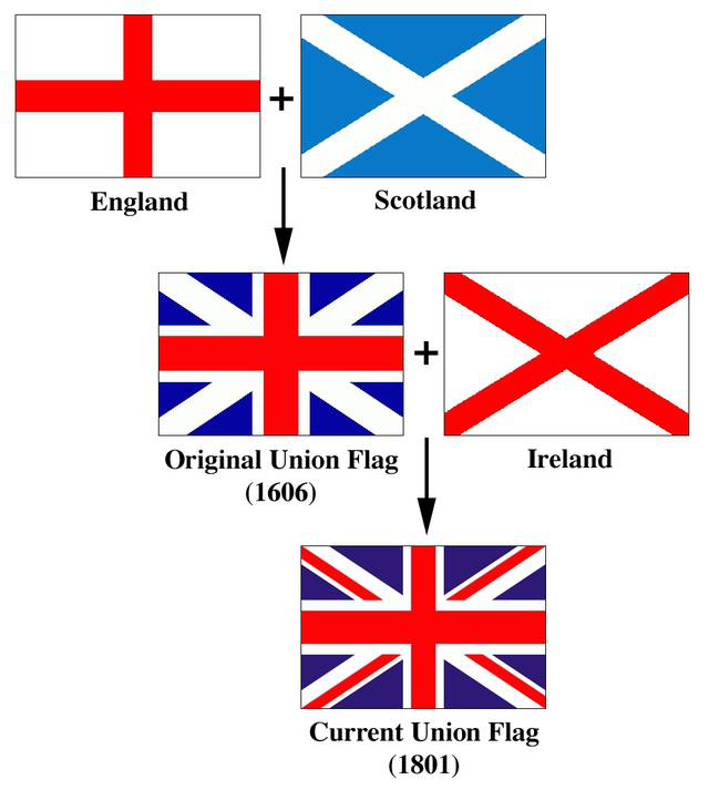 米字英国国旗是对称的吗?
