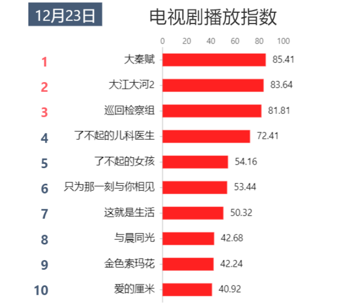 大河排名_大江大河