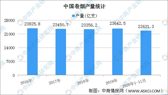 2020年脱离极端贫困人口_中国贫困人口占比图片(3)