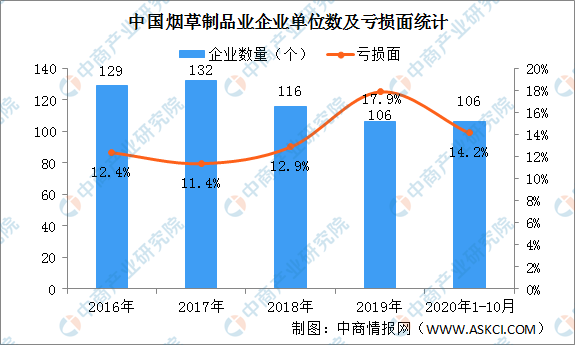 2020年脱离极端贫困人口_中国贫困人口占比图片(3)