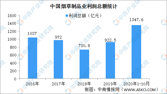 2020年脱离极端贫困人口_中国贫困人口占比图片(3)