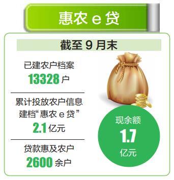 为了投放"惠农e贷",农业银行昆明分行积极进村入户采集信息,为确实