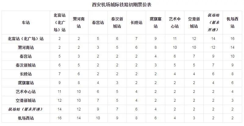 图源网络 自去年开通以来,机场城际一直是西安公共交通中备受争议