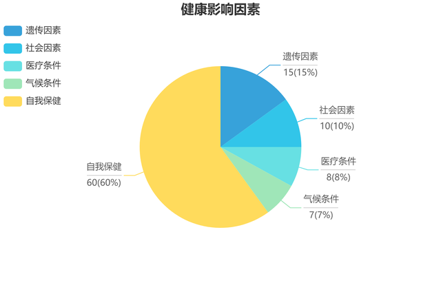 保持身体健康方法很重要深度思考更重要