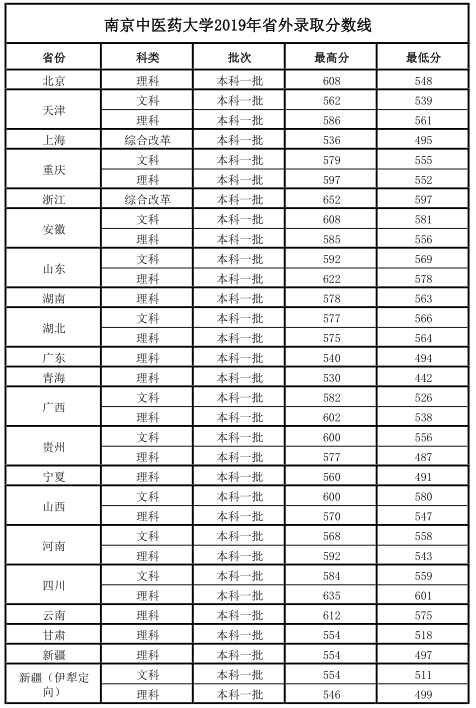 麻醉学专业大学排名_清华大学(3)