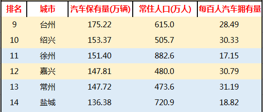 绍兴各区人口_绍兴黄酒