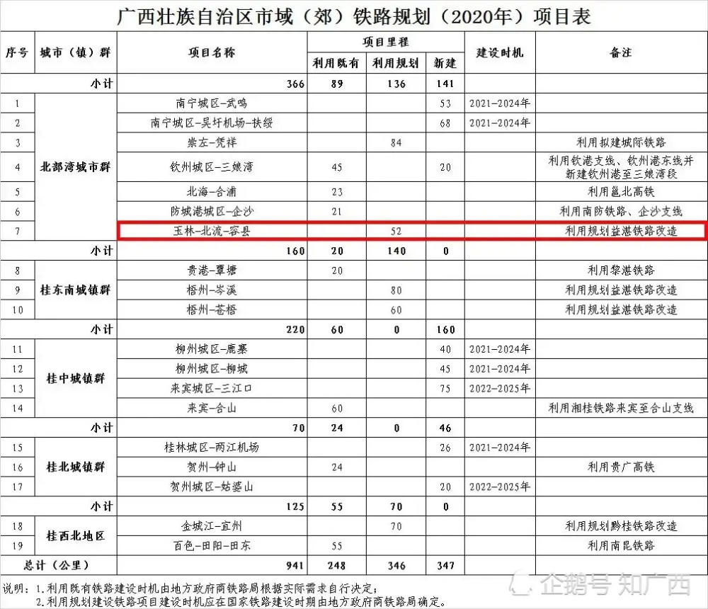 修地铁多少人口_西畴县有多少人口