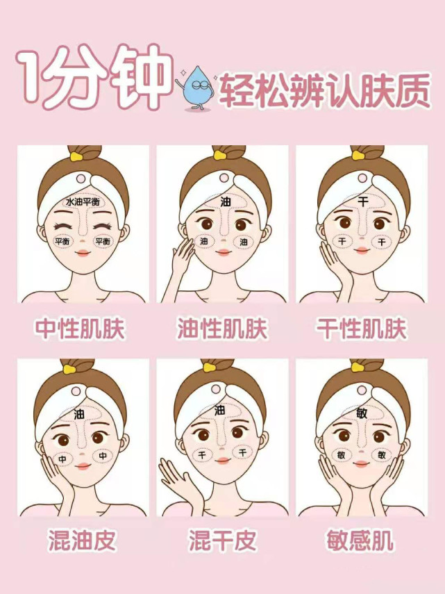 中国人的五种肤质