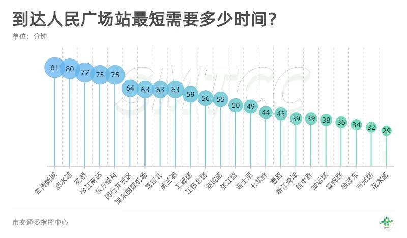 地铁人口要求_达标 惠州市区人口近350万,达到地铁申报标准(3)