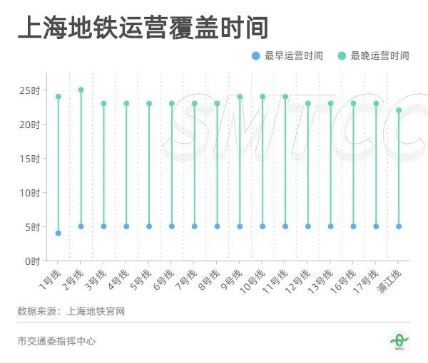 成都和上海哪个人口最多_成都人口分布热力图(3)