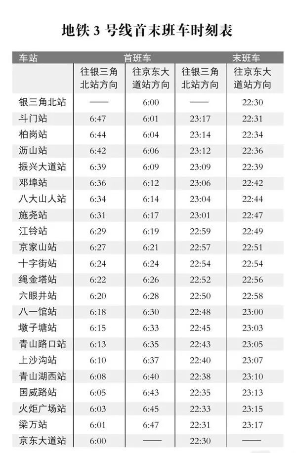 重磅南昌地铁3号线将于2020年12月26号下午2点正式开通运营