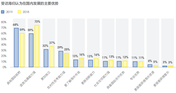 八成就业人口_就业人口数据(3)