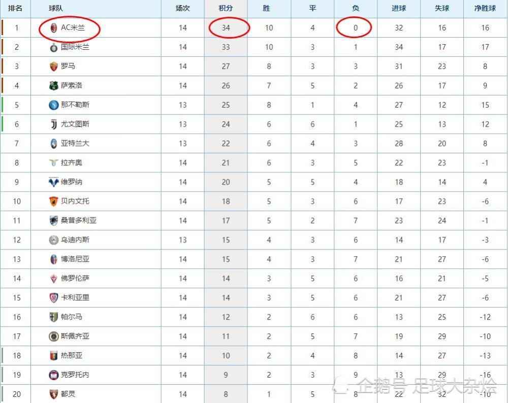 2014福布斯中国名人榜榜单_三讲一落实 两榜榜单_意甲积分榜最全榜单