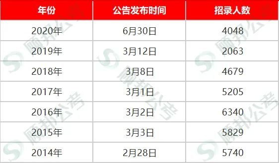贵阳2020年人口增加_贵阳地图与人口(2)