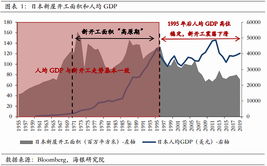 第一次石油危机对日本GDP_从日本的三个消费时代看中国低线城市的消费机会(2)