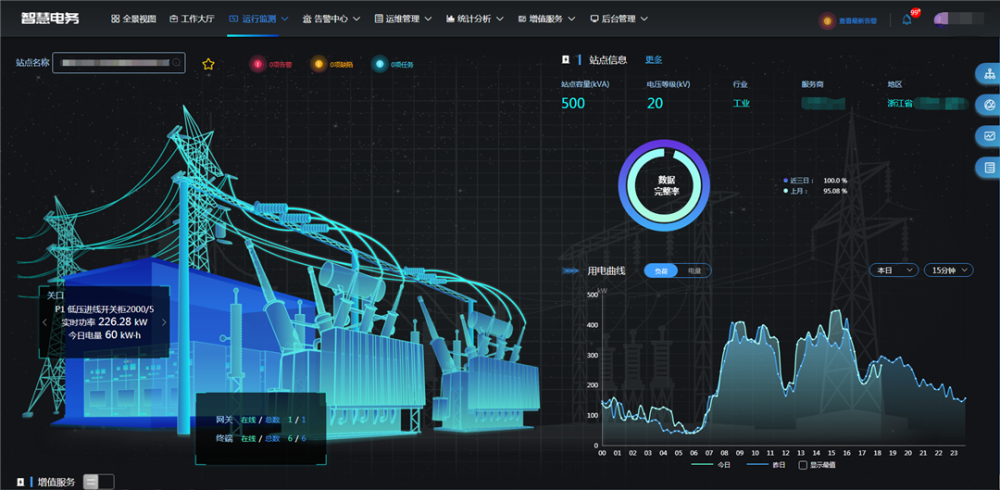 华云硅谷系列丨智慧能源数字化平台