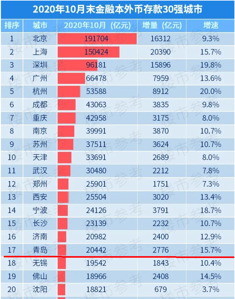 青岛在全国排名_青岛开发区小学排名(2)
