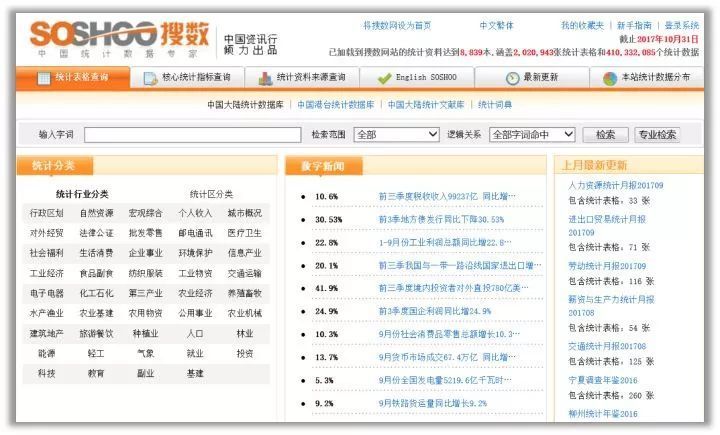 人口监测统计年报分析报告_swot分析(2)