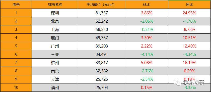 全世界市区人口排名2020年_世界城市人口排名2020(3)