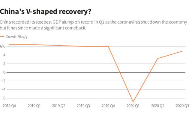 美媒中国gdp(2)
