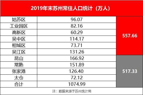 2021苏州常住人口_苏州人口分布热力图(3)