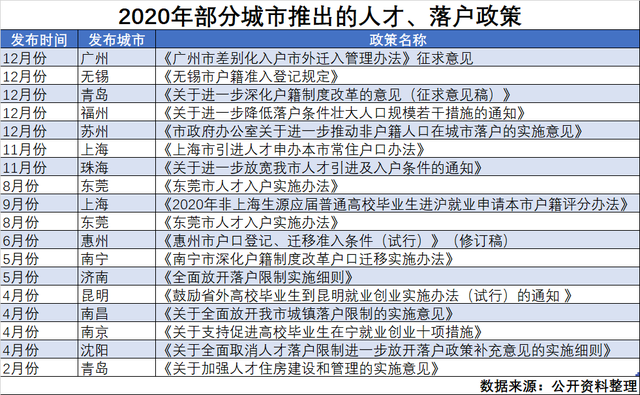 苏州人口与计划_苏州人口密度地图(3)