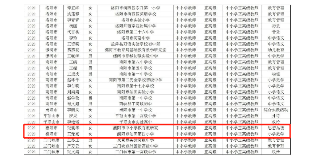 邮寄地址:郑州市正光路11号 邮政编码:450018 附件:2020年度河南省中