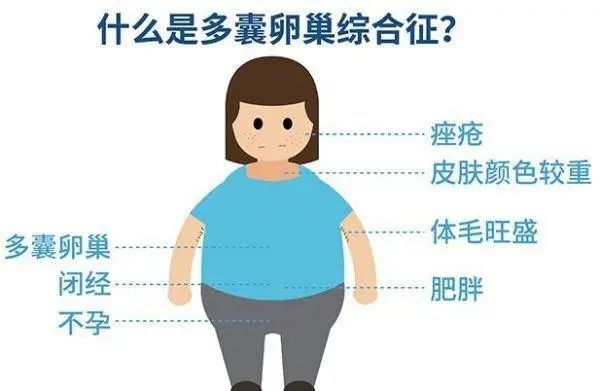脱发,多毛,爆痘,很多女生中招却不知道是这个原因