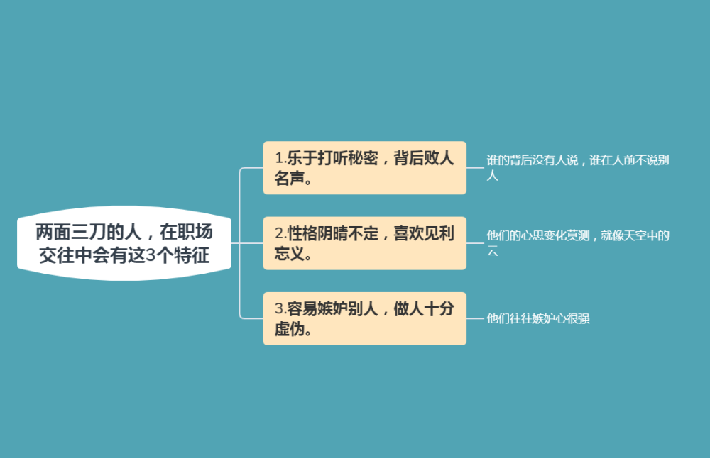 识人术:两面三刀的人,在职场交往中会有这3个特征