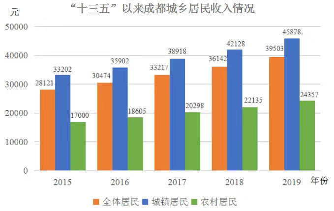 gdp翻番目标接近实现_GDP翻番 或需6 8万亿刺激(2)