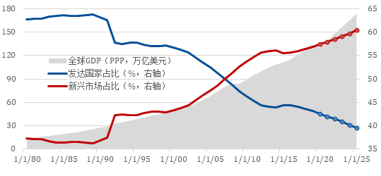 gdp的周期_消费降级 不存在的,只有消费与名义GDP同周期(3)
