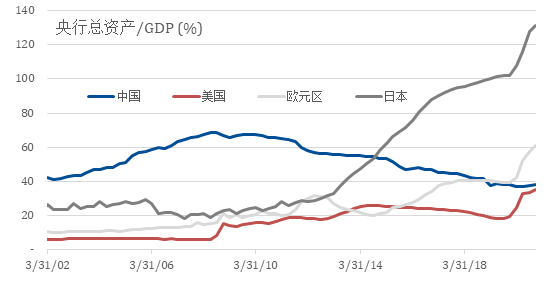 新兴县2021的gdp_惊险 人均负债3万美元,债务危机中国能否坚挺(3)