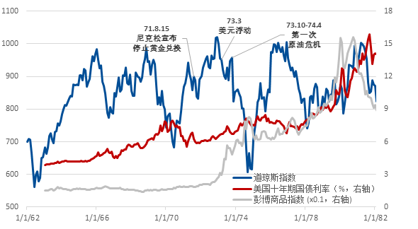 上世纪六七十年代的美国经济总量_七十年代美国经济图片