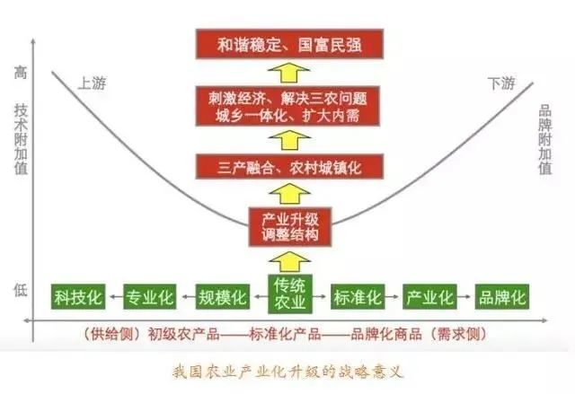 推动中国gdp的十大产业_跨界融合推进服务业十大产业 向现代服务业要绿色GDP(2)