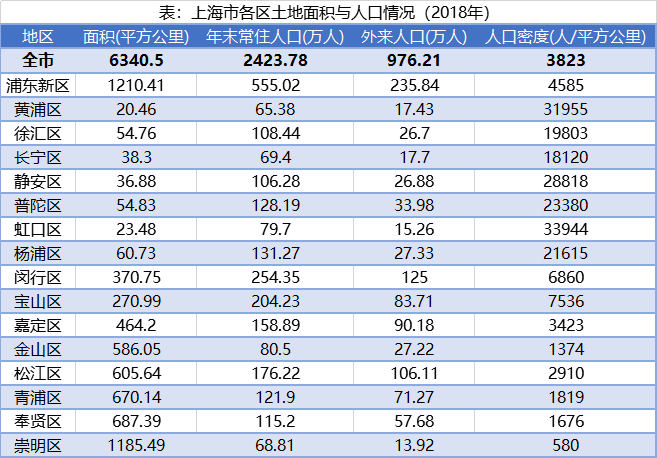 青浦常驻人口有多少_人口普查(3)