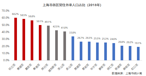 松江区人口_上海松江 .金地丰盛道 售楼处电话 地址 24小时图文解析(2)