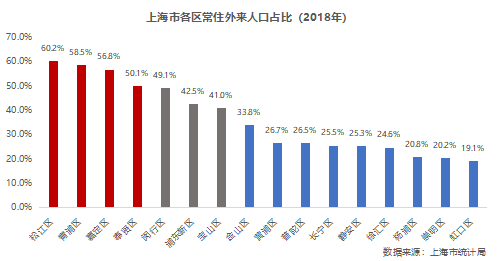 松江人口_2020年松江区人口期望寿命84岁,小编为你解读数据