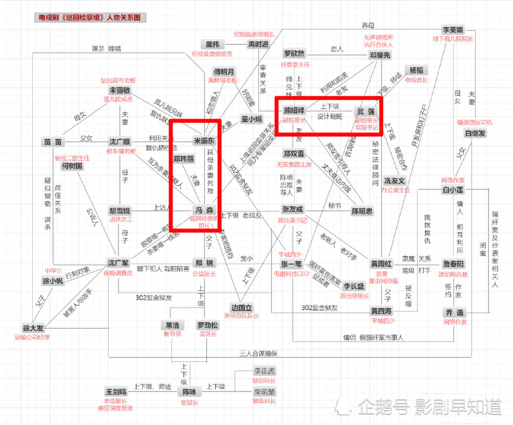 巡回检察组隐藏人物关系米振东有重大嫌疑熊绍锋或被栽赃