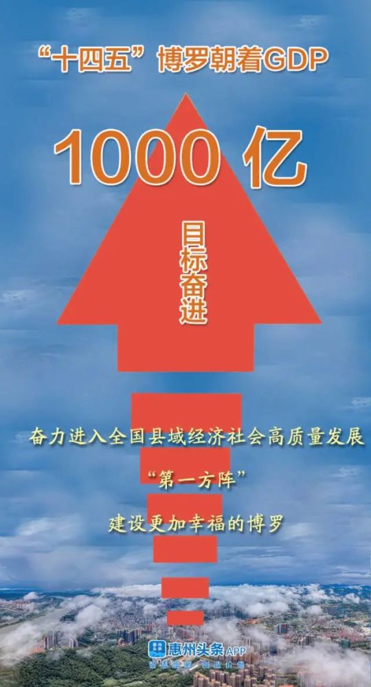 泉州十四五gdp目标_惠州 十四五 目标 GDP突破6000亿(2)